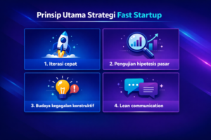 Ilustrasi strategi bisnis untuk startup dan UMKM agar cepat berkembang