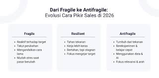 Strategi Bisnis Antifragile Growth: Cara Membangun Bisnis yang Semakin Kuat Saat Menghadapi Krisis
