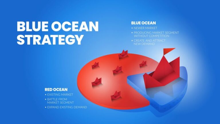 Strategi Blue Ocean untuk UMKM Indonesia: Cara Menciptakan Pasar Tanpa Kompetitor di Era Digital