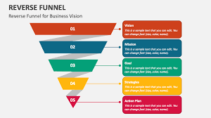 Reverse Funnel Economy: Strategi Bisnis Modern yang Mengutamakan Komunitas Sebelum Penjualan