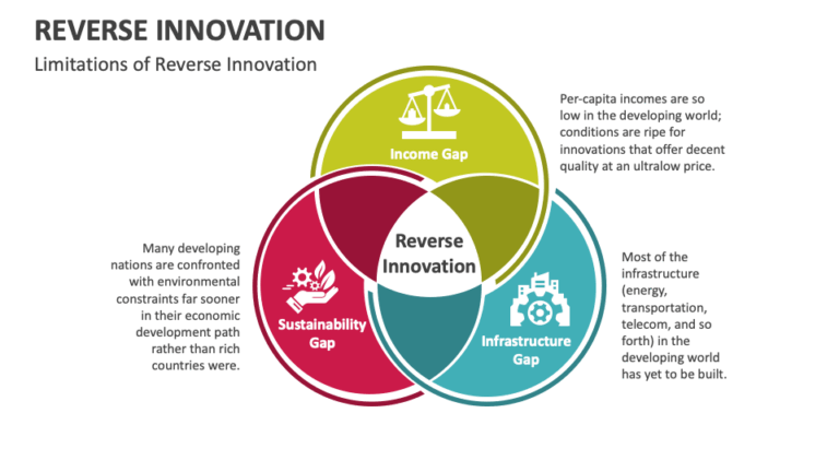 Reverse Innovation: Strategi Bisnis Modern Ketika Ide Sederhana dari Pasar Kecil Justru Mengubah Industri Besar