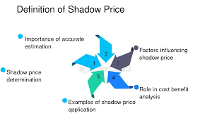 Shadow Pricing Strategy: Teknik Harga Tersembunyi yang Diam-Diam Dipakai Banyak Bisnis Modern