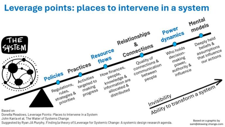 Silent Leverage System: Strategi Bisnis Modern Memperbesar Hasil Tanpa Menambah Beban Kerja Secara Langsung