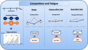 Competitive Fatigue Effect: Ketika Bisnis Terlalu Sibuk Mengikuti Kompetitor Hingga Kehilangan Identitas Sendiri