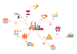 Panduan Audit Supply Chain untuk Keberlanjutan