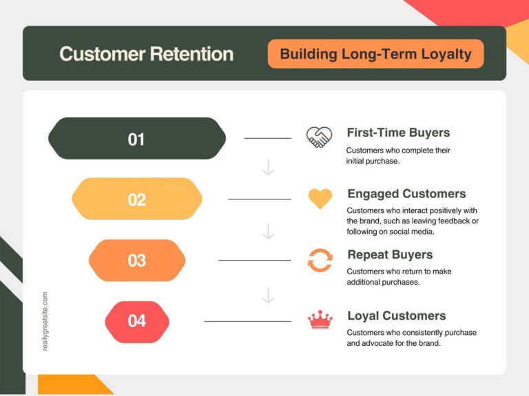 Customer Retention Strategy: Cara Menjaga Pelanggan Agar Tetap Membeli Tanpa Harus Terus Mencari Pembeli Baru