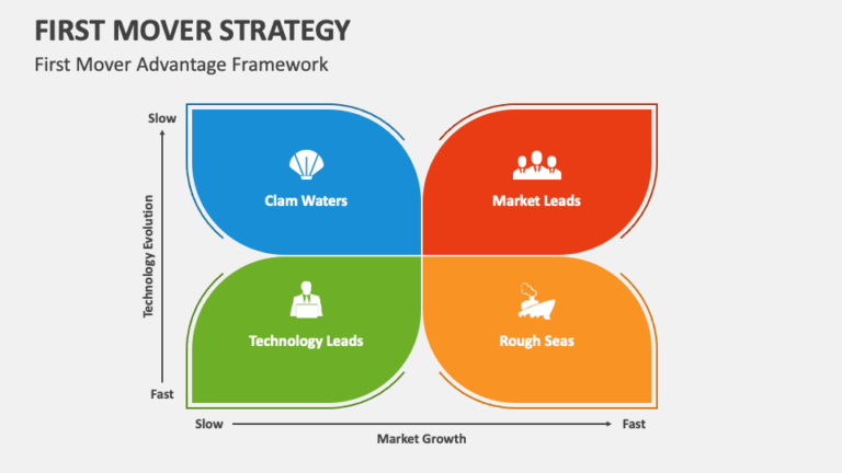 First Mover Advantage: Apakah Menjadi yang Pertama Selalu Menjamin Kesuksesan Bisnis?
