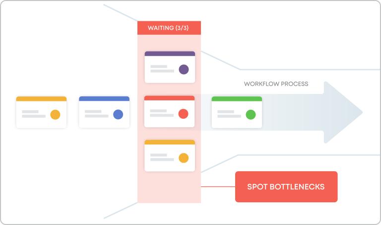 Invisible Bottleneck: Penyebab Bisnis Sulit Bertumbuh Meski Penjualan Terus Naik