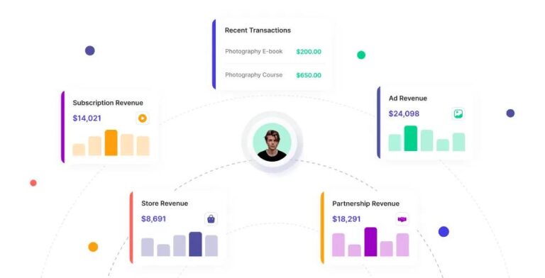 Strategi Hidden Revenue Model: Cara Perusahaan Raksasa Menghasilkan Uang Tanpa Kamu Sadari