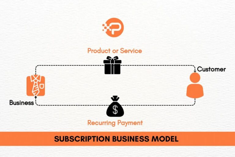 Strategi Recurring Revenue: Cara Membangun Pendapatan Berulang agar Bisnis Lebih Stabil dan Tumbuh Berkelanjutan