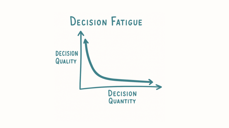 The Decision Fatigue Economy: Ketika Terlalu Banyak Pilihan Justru Menurunkan Penjualan dan Loyalitas Pelanggan