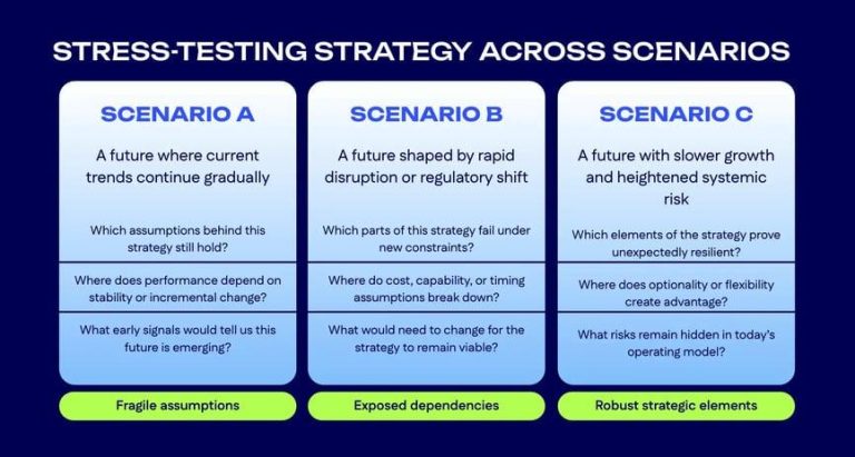 Business Model Stress Testing: Cara Baru Menguji Apakah Bisnis Benar-Benar Siap Menghadapi Krisis