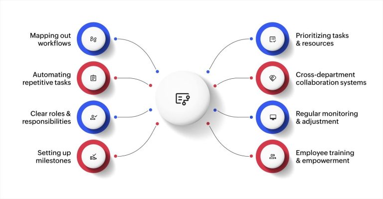 Complexity Debt: Ketika Bisnis Terlalu Rumit dan Pertumbuhan Justru Menjadi Masalah