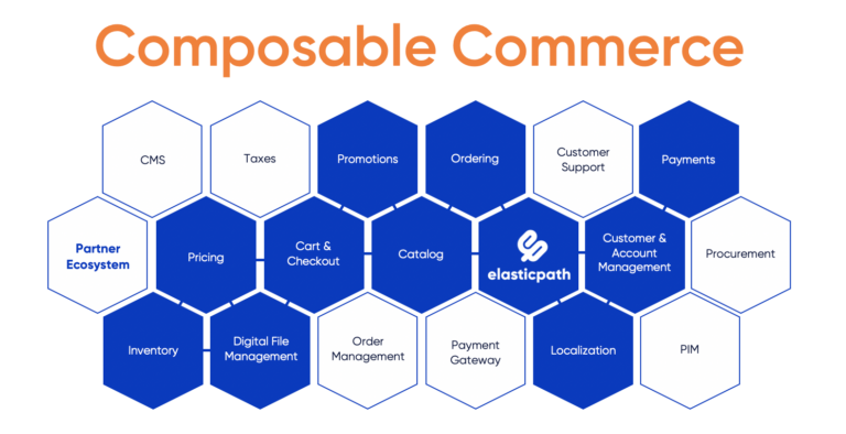 Composable Business: Strategi Membangun Bisnis Fleksibel yang Siap Beradaptasi dengan Perubahan Pasar