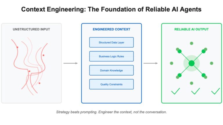 Context Engineering: Strategi Baru yang Akan Mengalahkan Prompt Engineering dalam Pemanfaatan AI untuk Bisnis