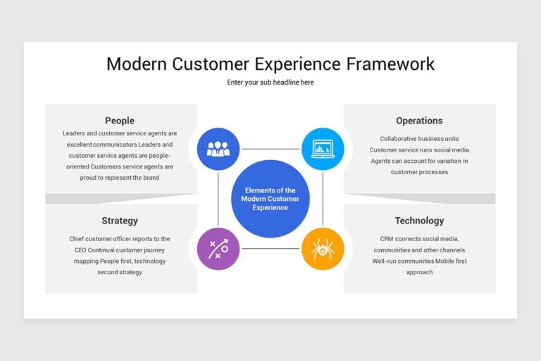 Customer Experience Menjadi Senjata Baru Bisnis: Strategi Memenangkan Pasar Melalui Pengalaman Pelanggan