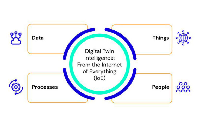 Digital Twin Strategy: Mengapa Perusahaan Mulai Membangun Kembaran Digital untuk Mengambil Keputusan Lebih Akurat?