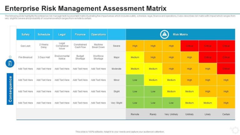Enterprise Risk Management (ERM): Strategi Mengelola Risiko Bisnis Secara Menyeluruh untuk Pertumbuhan Berkelanjutan