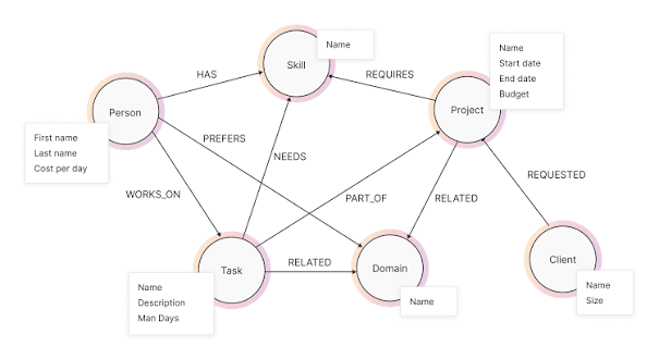 Knowledge Graph Strategy: Senjata Baru Perusahaan agar AI Memberikan Jawaban yang Tepat