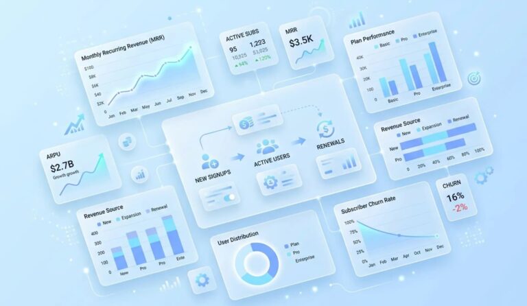Subscription Business Model: Strategi Membangun Pendapatan Berulang yang Lebih Stabil