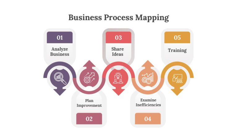 Business Process Mapping: Mengapa Banyak Bisnis Baru Menyadari Masalah Setelah Prosesnya Digambar