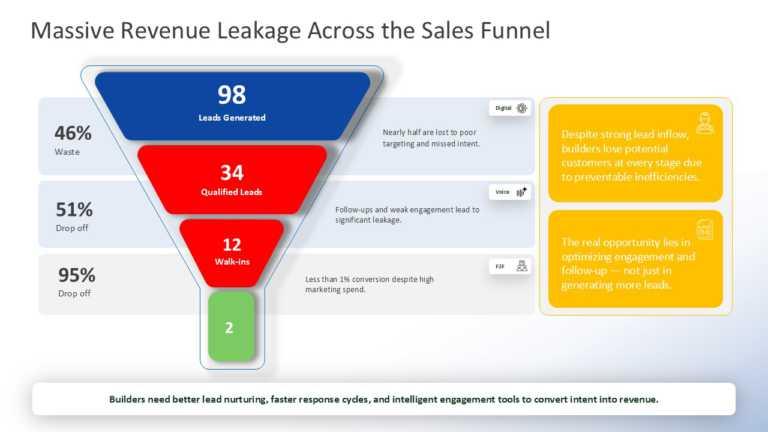 Revenue Leakage Map: Mengungkap Pendapatan yang Hilang Tanpa Disadari Bisnis