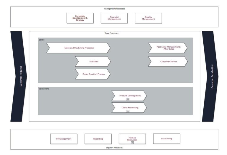 The Operating Model Lag: Ketika Cara Perusahaan Bekerja Tertinggal dari Strateginya