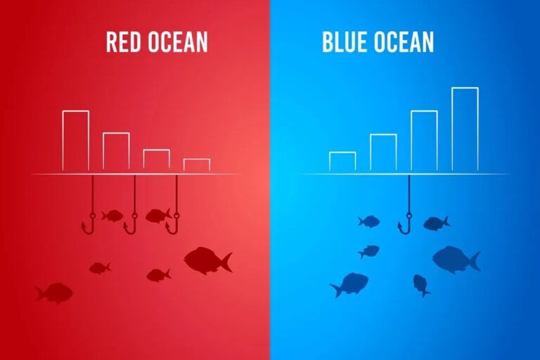 Blue Ocean Strategy untuk UMKM: Cara Menemukan Pasar Baru Tanpa Perang Harga
