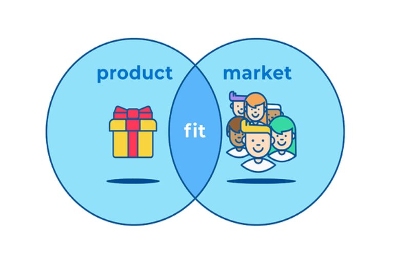 Product Market Fit: Cara Memastikan Produk Benar-Benar Dibutuhkan Pasar Sebelum Melakukan Ekspansi