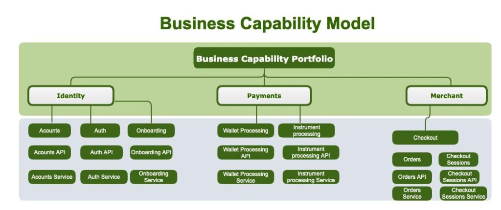 Capability Portability: Ketika Kemampuan Bisnis Harus Bisa Dipindahkan ke Peluang Baru