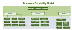 Capability Portability: Ketika Kemampuan Bisnis Harus Bisa Dipindahkan ke Peluang Baru