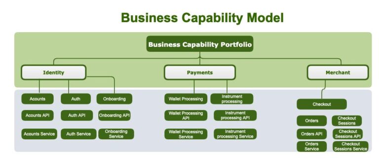 Capability Portability: Ketika Kemampuan Bisnis Harus Bisa Dipindahkan ke Peluang Baru