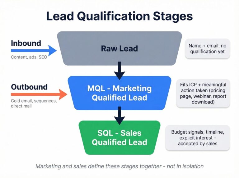 Lead Quality Gap: Ketika Banyak Leads Tidak Menghasilkan Pelanggan yang Berkualitas
