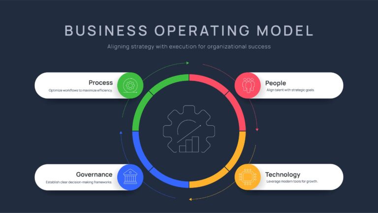 Operating Model Debt: Ketika Cara Kerja Lama Menjadi Beban Strategi Bisnis