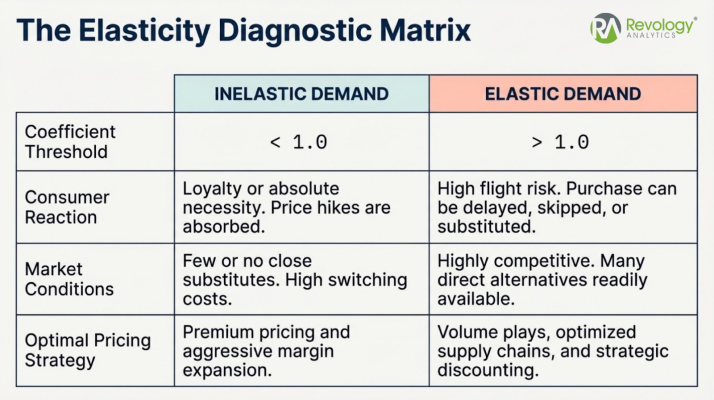 Execution Elasticity: Ketika Bisnis Harus Mampu Menyesuaikan Kecepatan Eksekusi