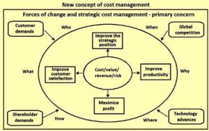 Organizational Relearning Cost: Biaya Tersembunyi Saat Perusahaan Terus Mengulang Kesalahan Lama