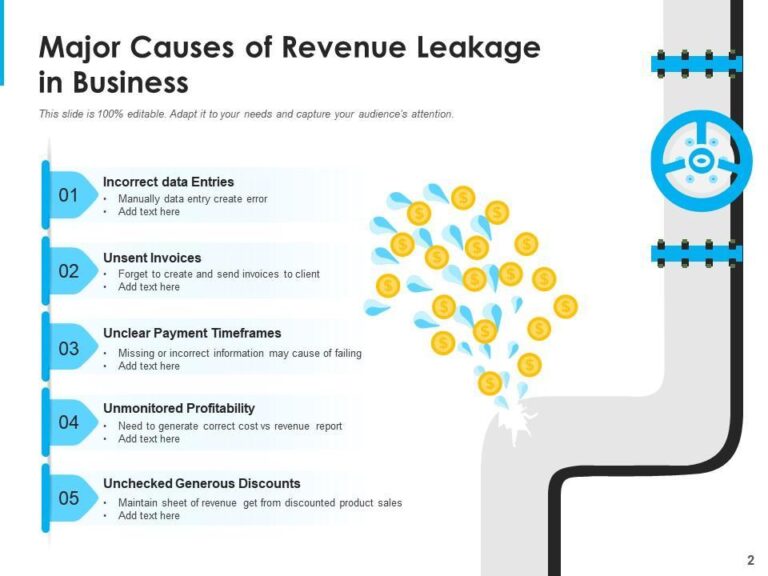 Revenue Leakage: Kebocoran Pendapatan yang Membuat Bisnis Ramai Penjualan tetapi Minim Keuntungan